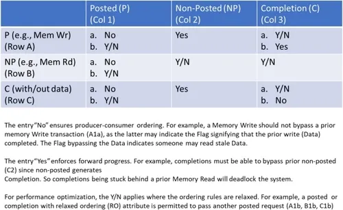 图 5. CXL 1.1 的 PCI-Express.png