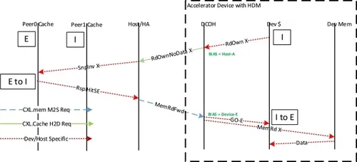 图 9. HDM-D 偏置翻转流程.png