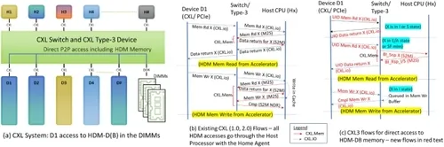 图 16. 利用 UIO 和 BI 优化延迟和带宽的 CXL 3.0 协议增强功能.png