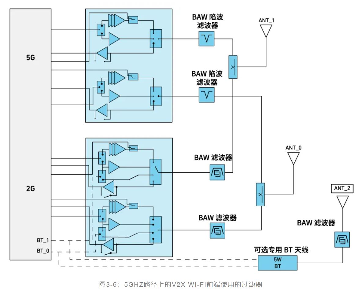 图3-6：5GHZ路径上的V2X WI-FI前端使用的过滤器.JPG