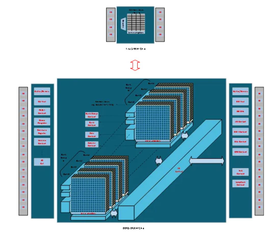 图2：SRAM与DDR5 SDRAM颗粒内部结构对比.JPG