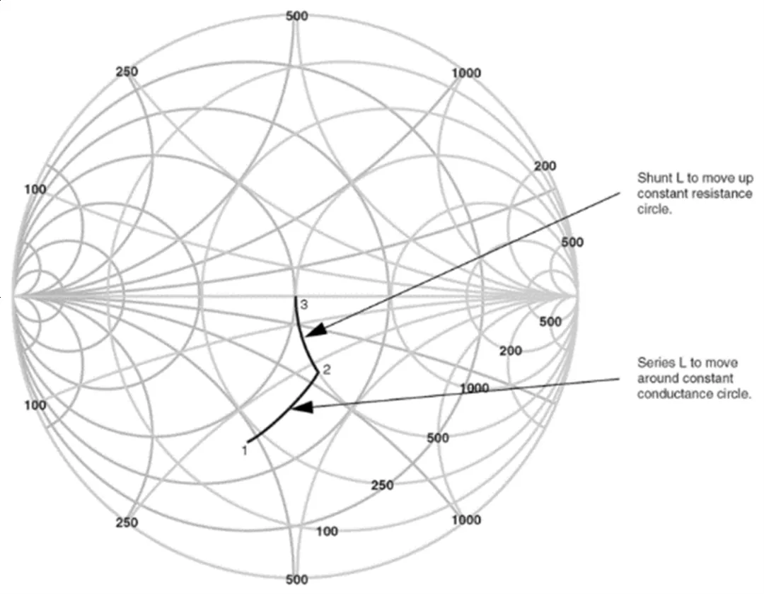 史密斯圆图的串联和并联规则.png