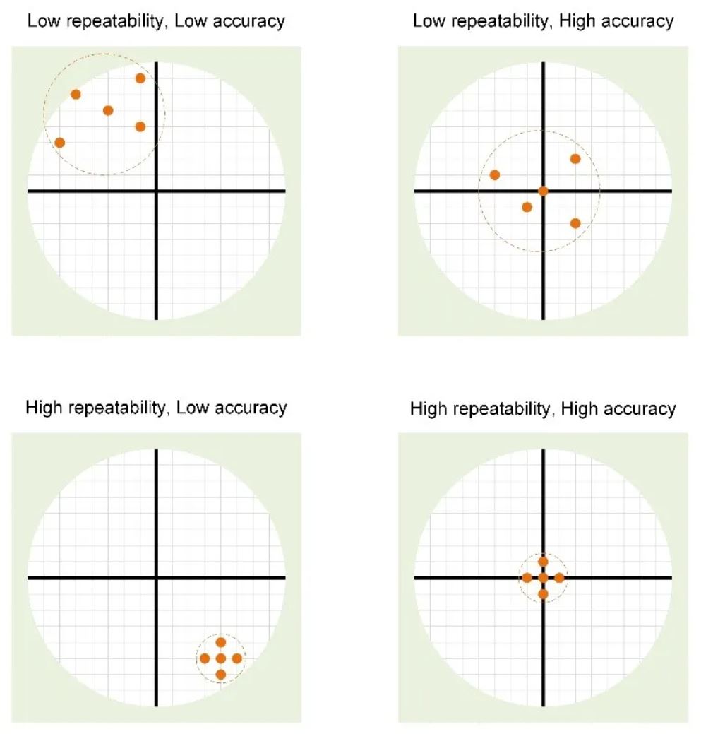 精度与重复性的区别.JPG