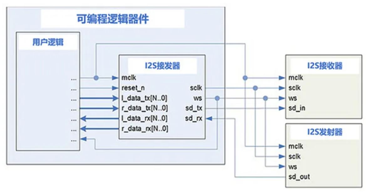 图 1 示例实现.JPG