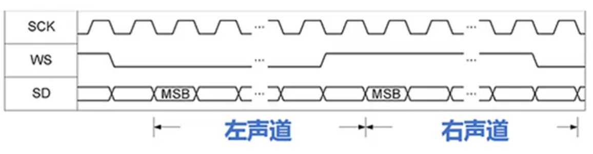 图 2. I2S 数据帧.JPG