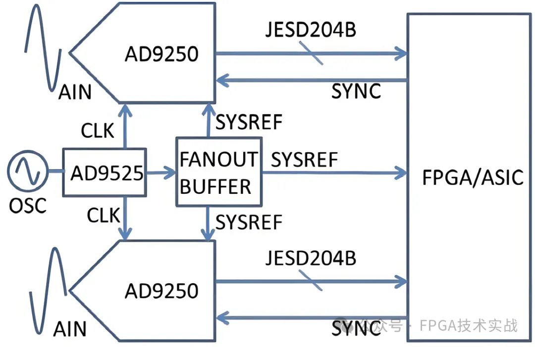 图8：JESD204B ADC与FPGA硬件连接示例.png