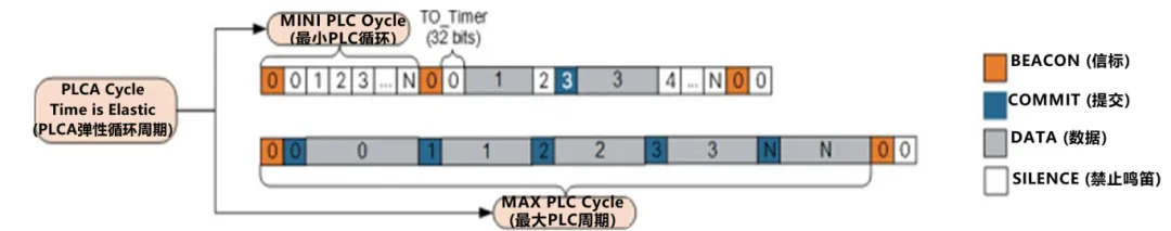 图6. PLCA物理层冲突避免.png