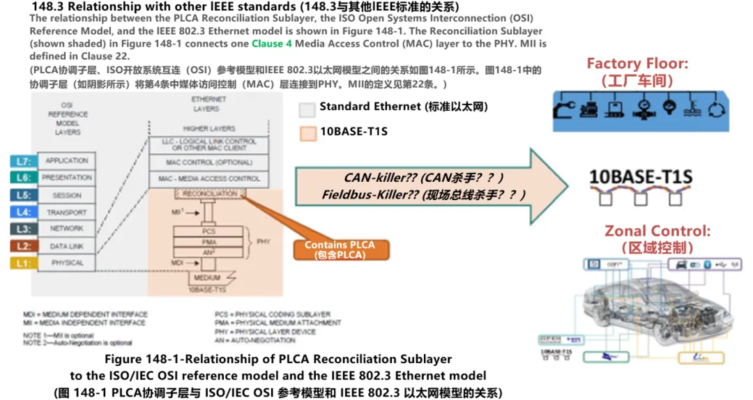 图7. 摘自IEEE802.3cg规范图148−1.png