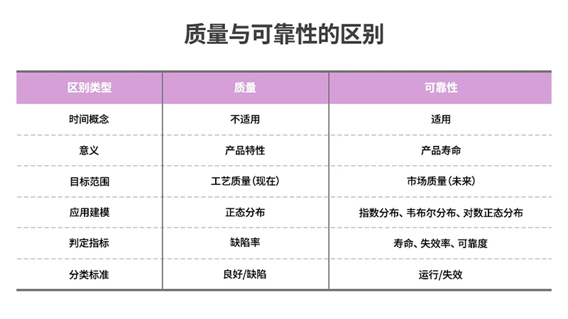 图1：质量与可靠性的区别.jpg