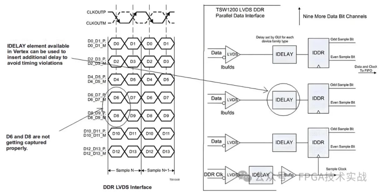 FPGA与高速ADC LVDS数据接口设计考虑 | FPGA 开发圈