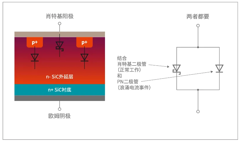 图2：独特的MPS混合二极管结构.png