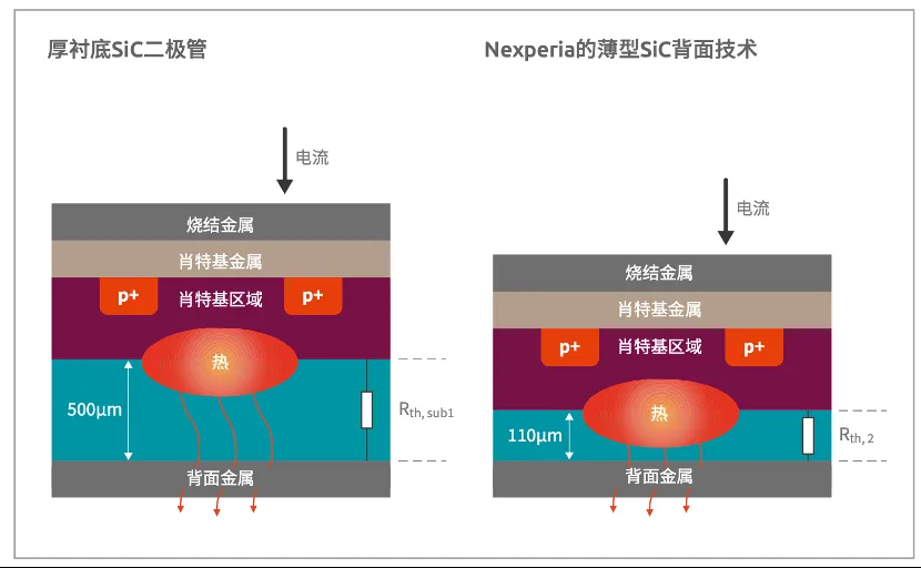 图4：薄型SiC工艺.png