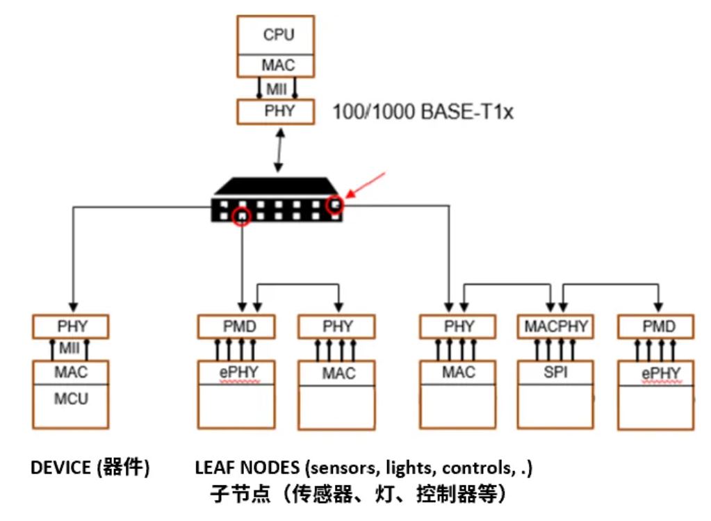 图2.100-1000BASE−T1分支.JPG