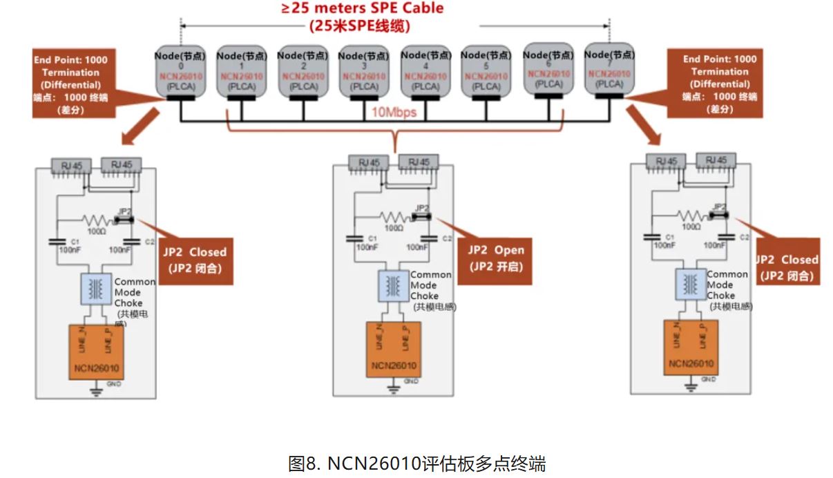 图8. NCN26010评估板多点终端.JPG