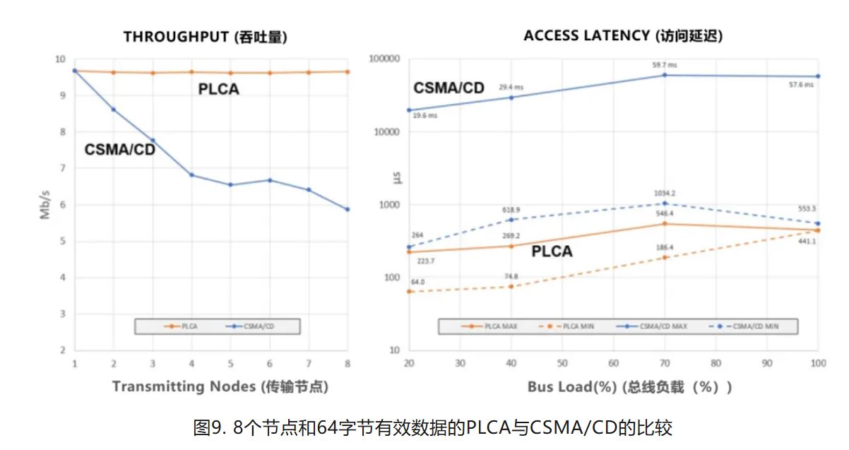 图9. 8个节点和64字节有效数据.JPG