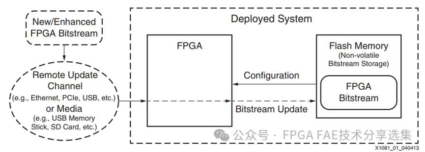 图6 远程设计框图.png