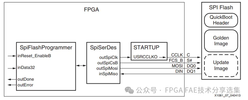 图7 Flash升级逻辑架构.png