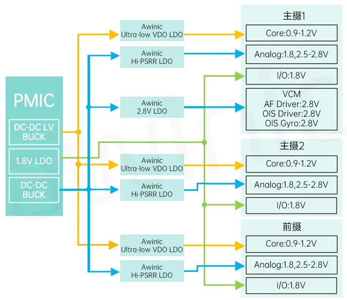 图1 手机摄像头供电应用.png