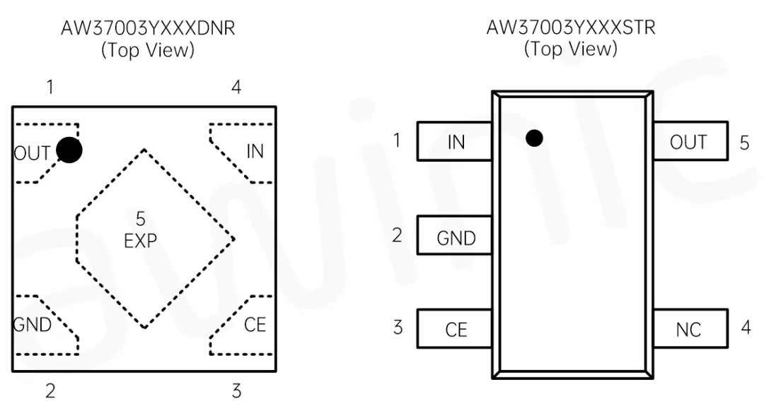 图3 AW37003YXXX封装信息.png