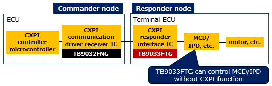 CXPI网络配置参考.png