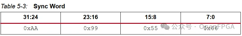 图7：FPGA 同步字.png