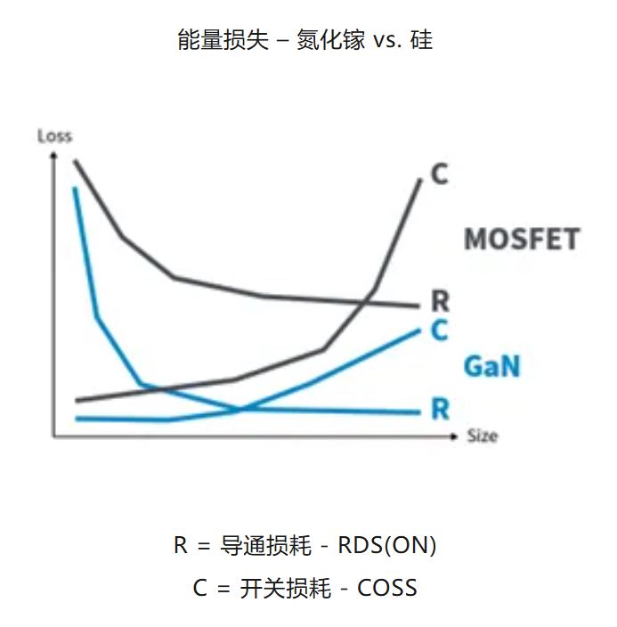 能量损失.JPG