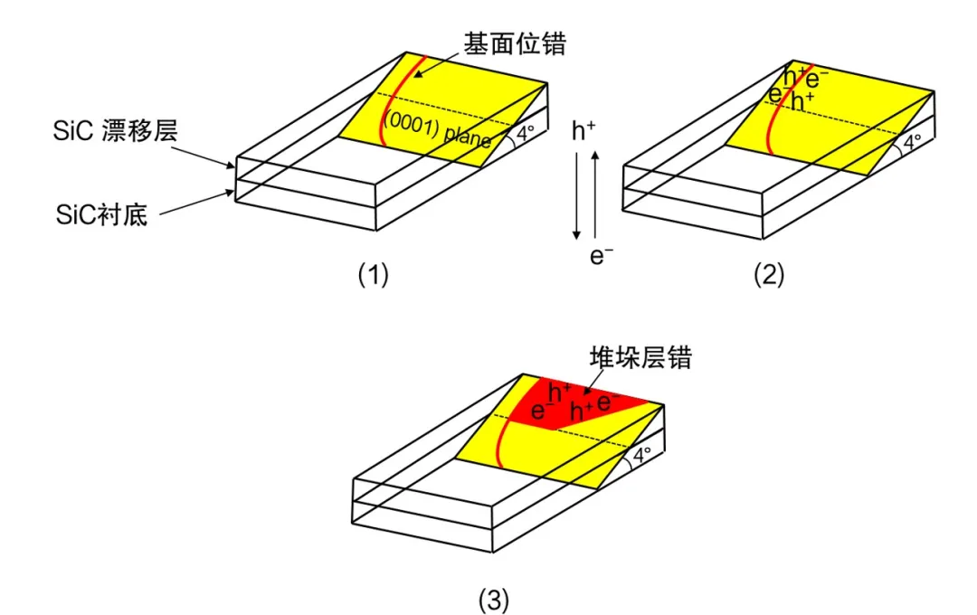 图2：基面位错形成堆垛层错.png