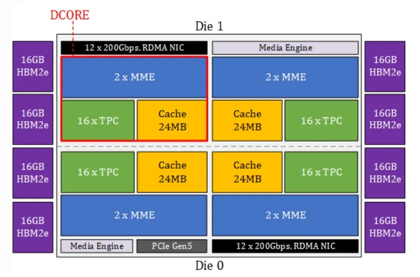 图 3：英特尔 Gaudi 3 AI 框图.png