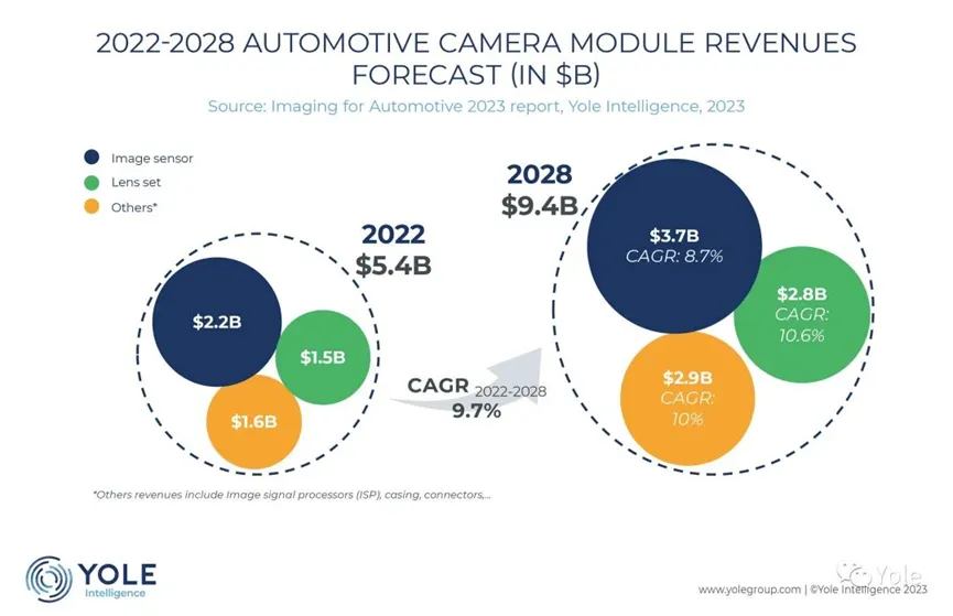 Imaging for Automotive 2023.png