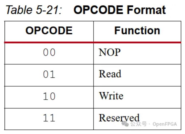 图2：OPCODE格式.JPG