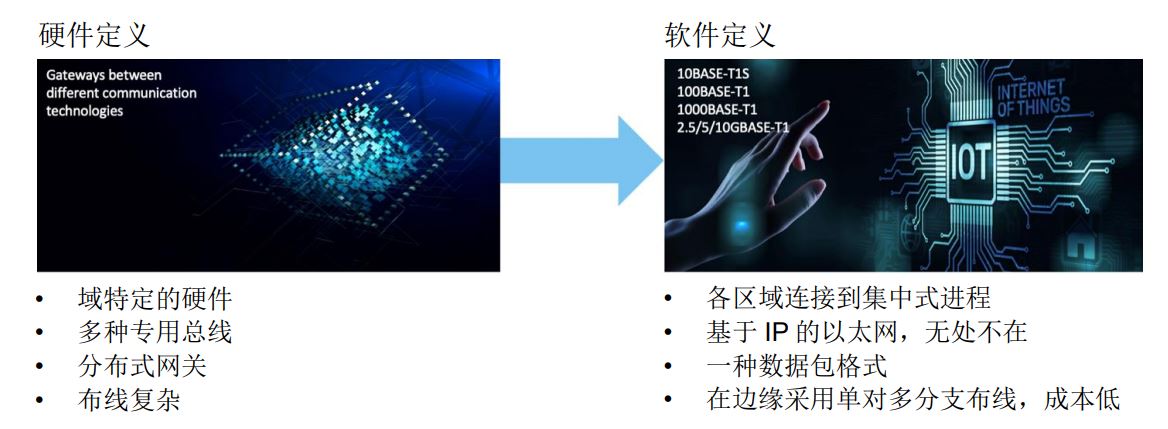 图 1：网络趋势.JPG