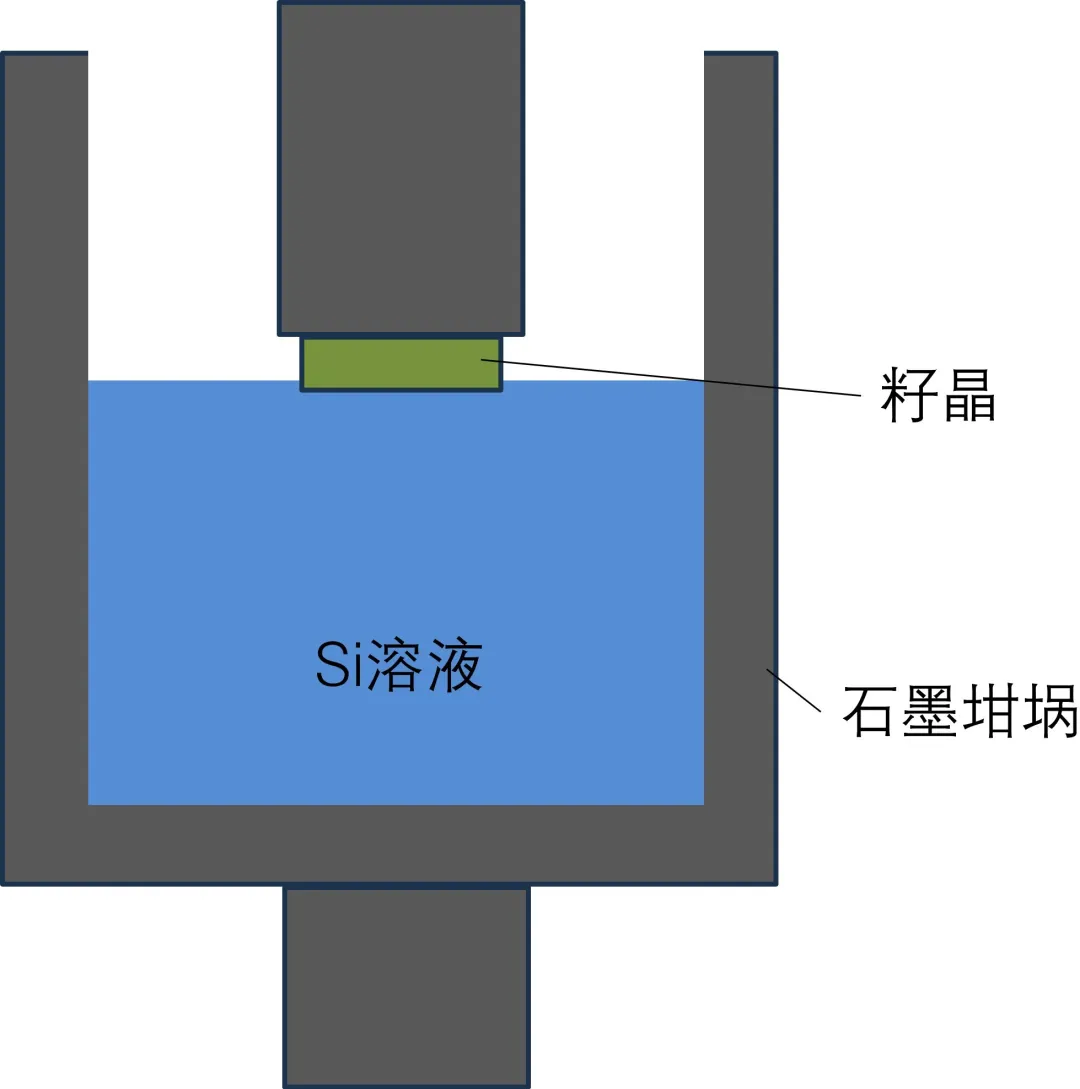 图2：用于SiC块状晶体制备的液相生长法.png