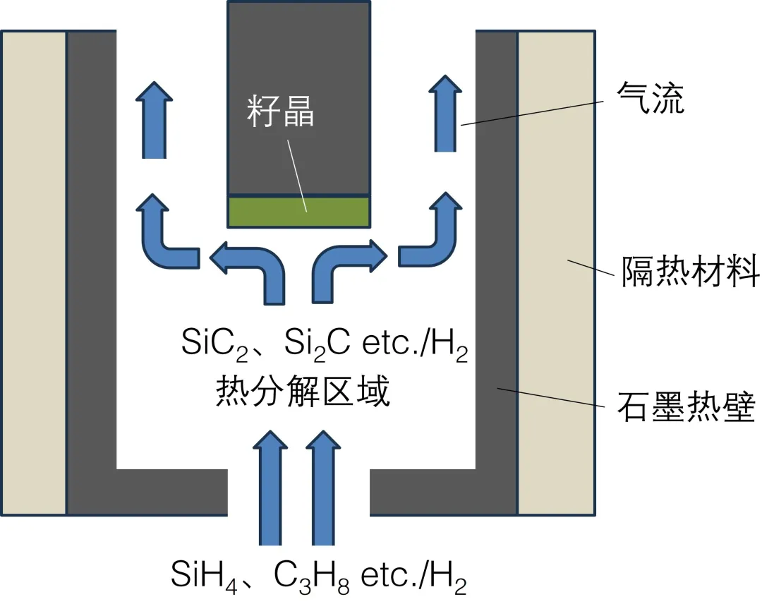 图3：高温CVD法示意图.png