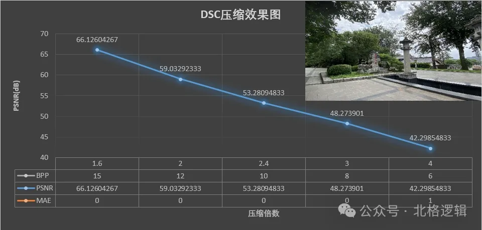 图3.DSC压缩信噪比.png