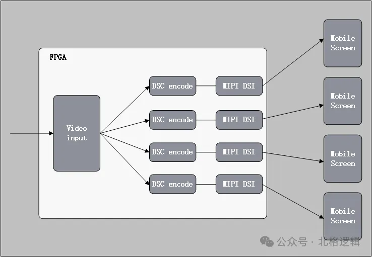 图4.DSC与MIPI DSI结合用于驱动带DSC功能的手机屏.png