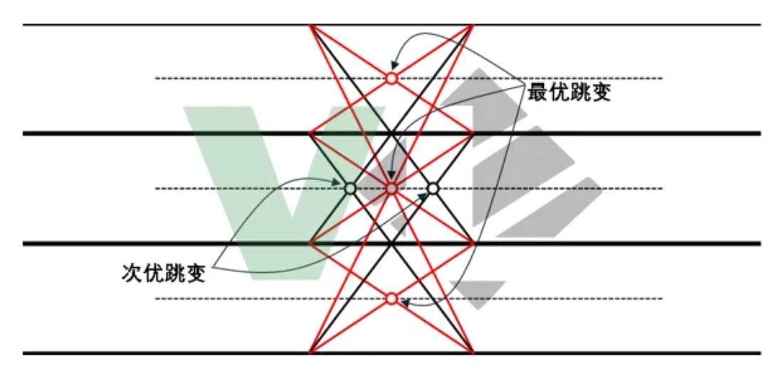 图4：PAM4信号的码间跳变.JPG