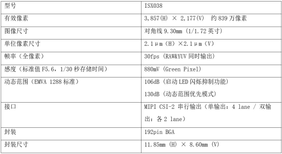 ISX038 主要规格.jpg