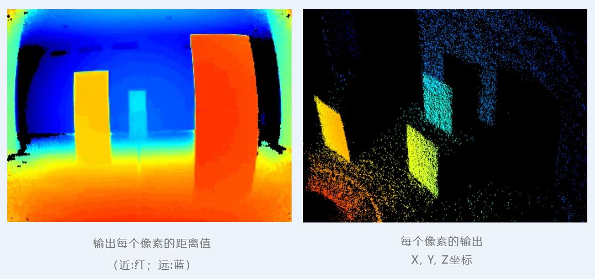 红外深度图像处理技术.JPG