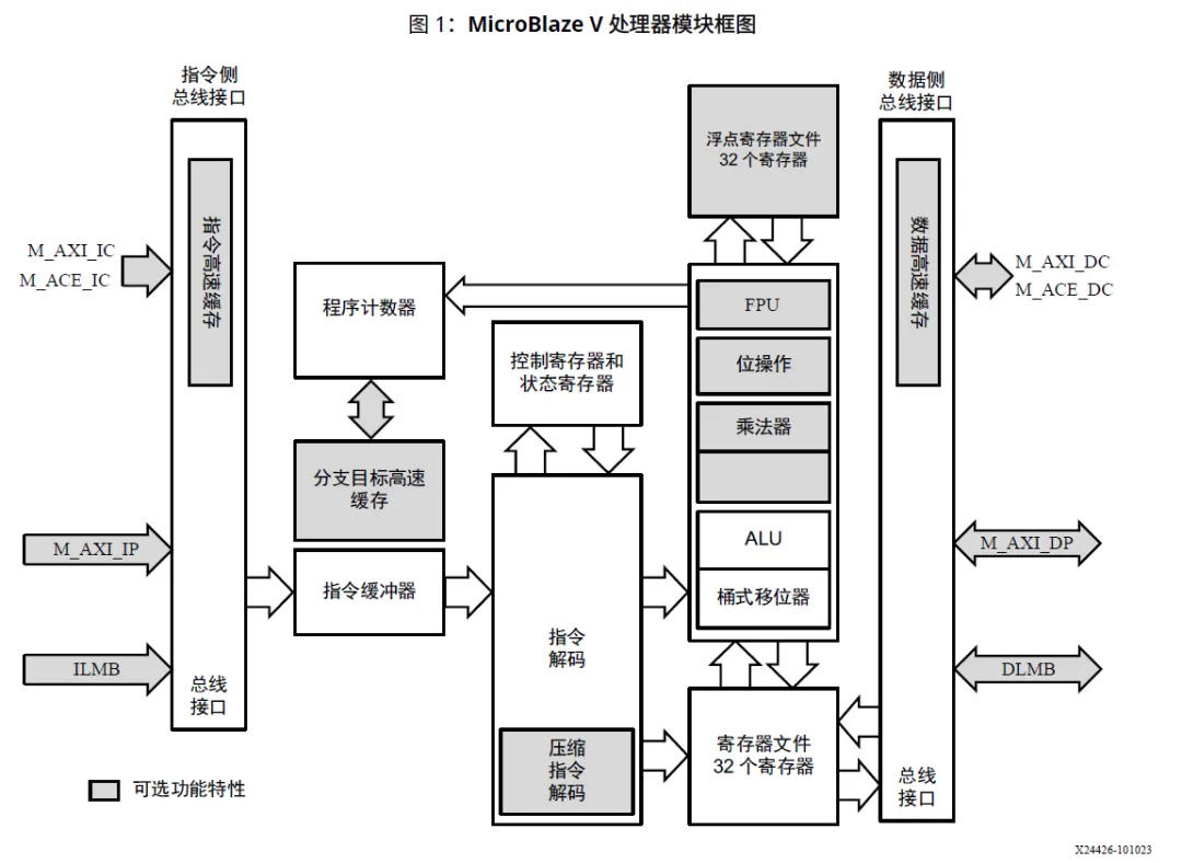 模块框图.png