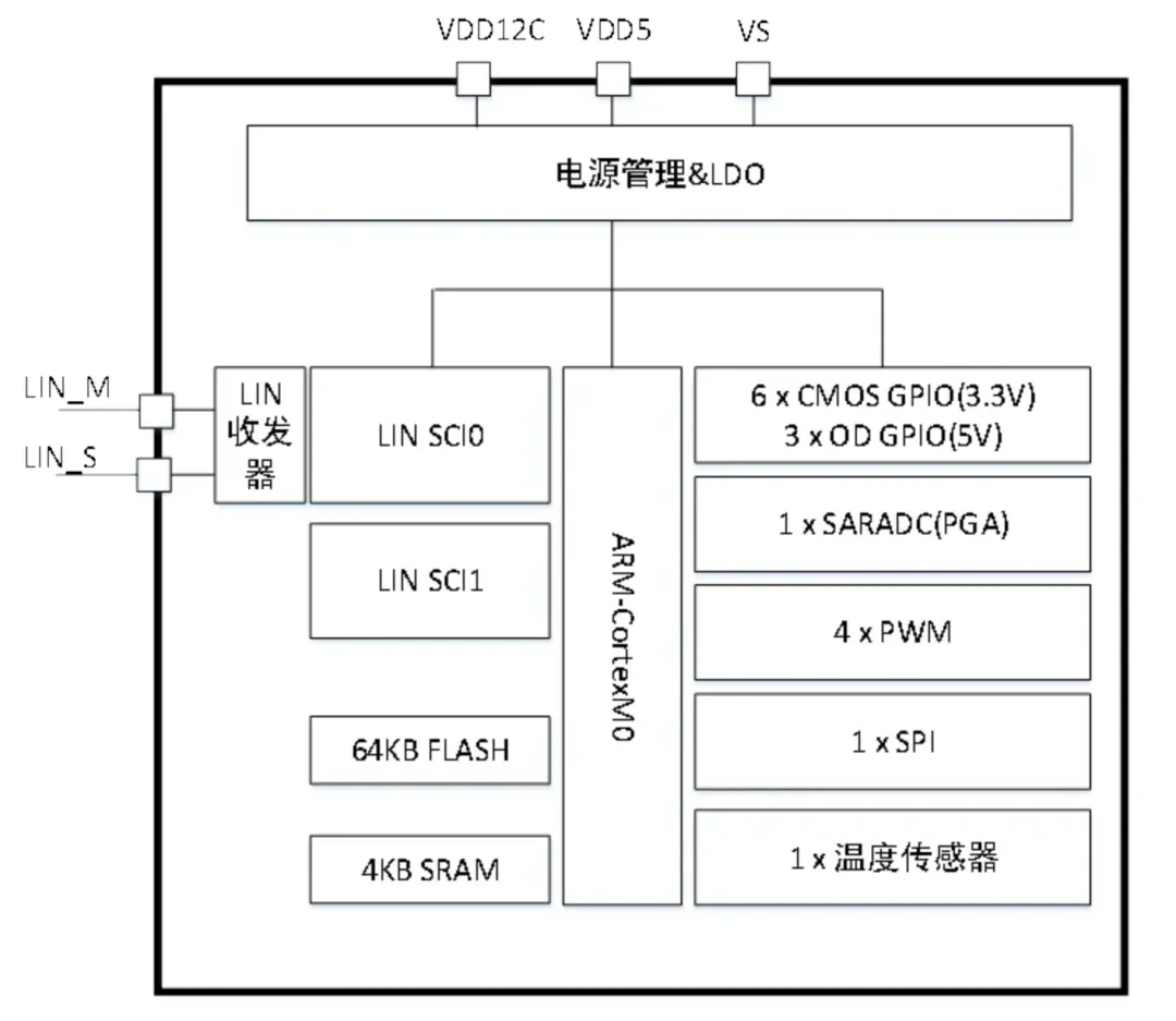 图 1 系统框架图.png