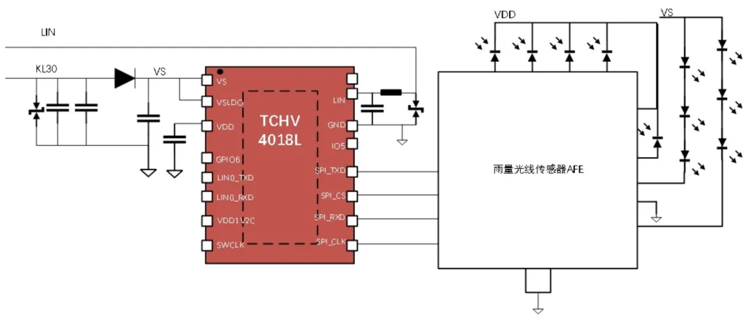 图 5 阳光雨量传感器应用.png