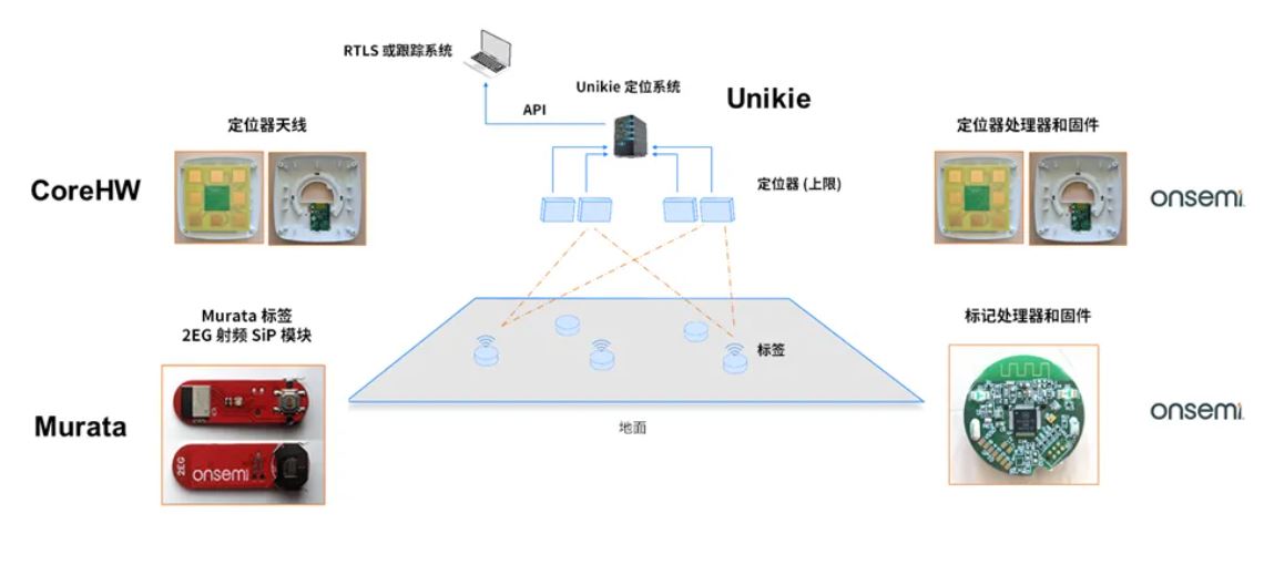 图9：从蓝牙LE标签到实时位置数据的完整端到端解决方案.JPG