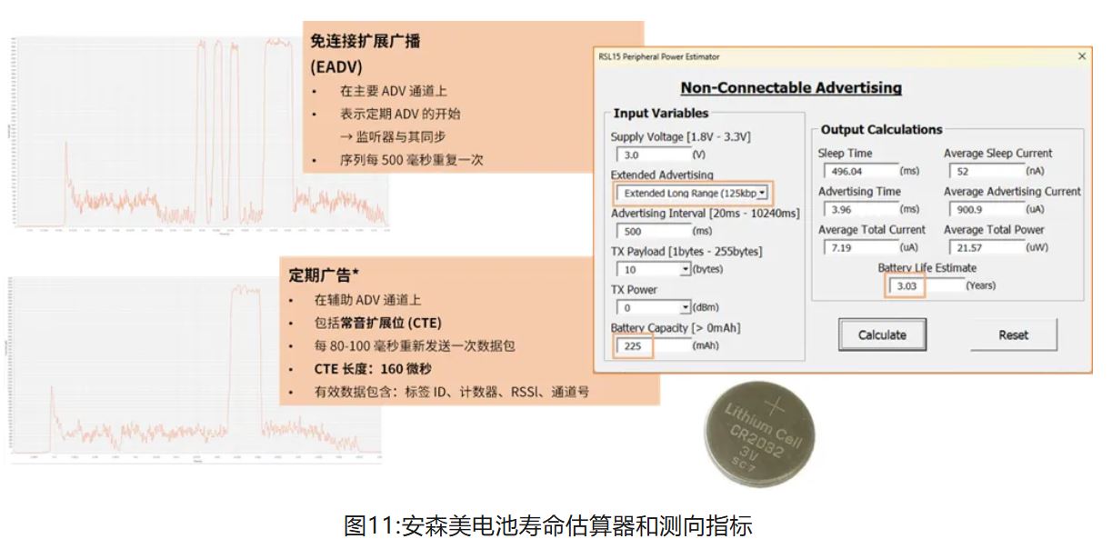 图11：安森美电池寿命估算器和测向指标.JPG