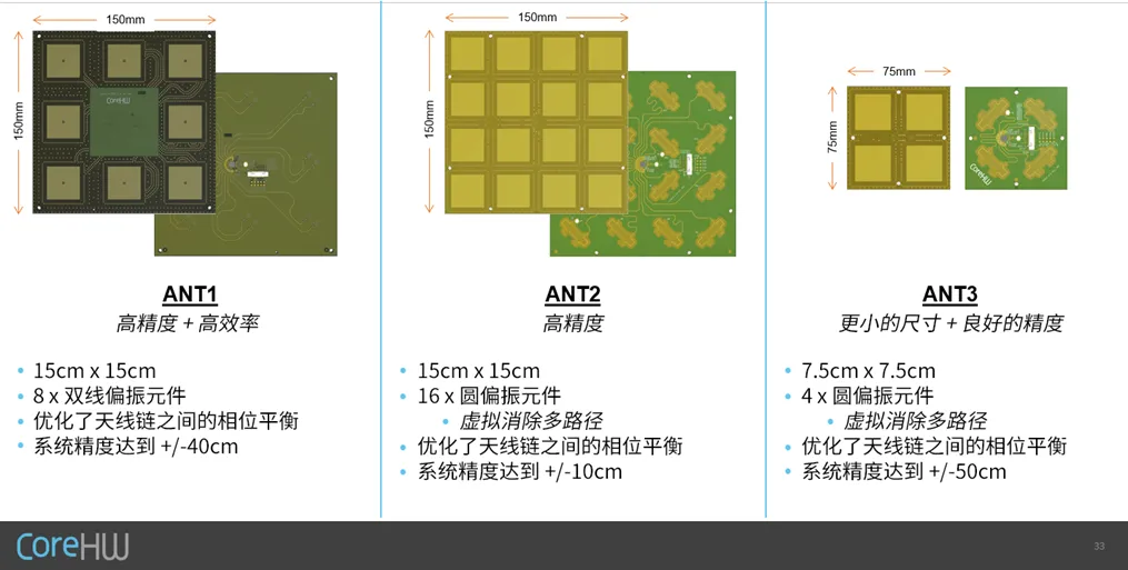 图13：核心硬件天线阵列.png