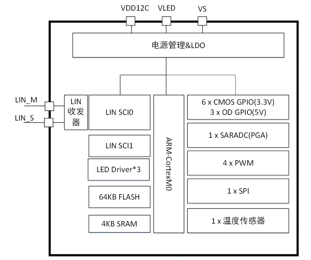 图 1 系统框架图.png