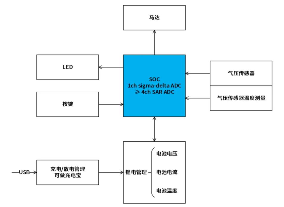 基于CS8M188的锂电充气泵系统框图.JPG