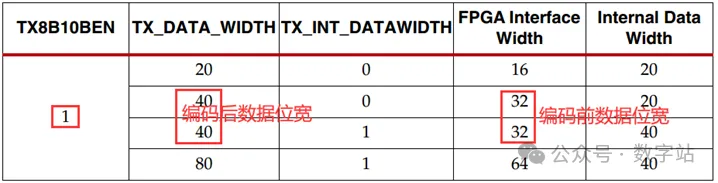 图3 GTXH数据位宽.png