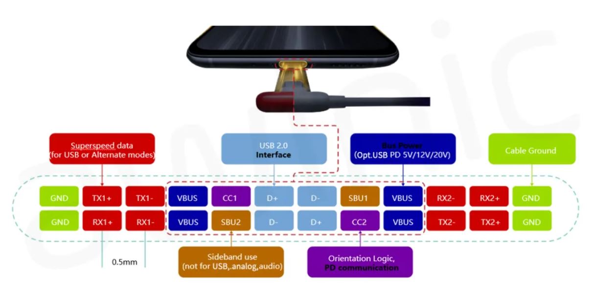 图2 Type-C接口定义.JPG
