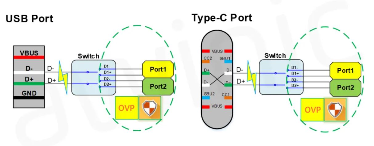 图4 USB接口典型应用示意图与Type-C接口典型应用示意图.JPG