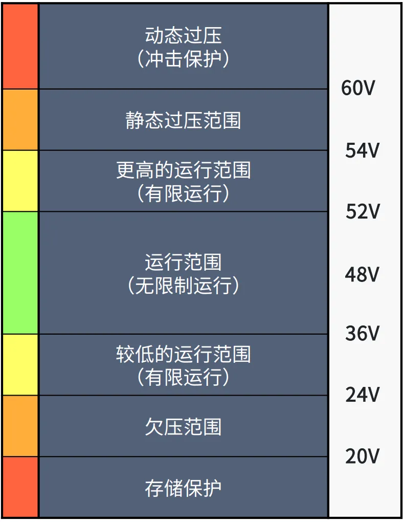 48V 系统电压电平标准.png